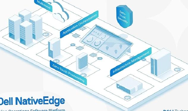 Dell NativeEdge Yazılımı, Uç Operasyonları Dönüştürüyor