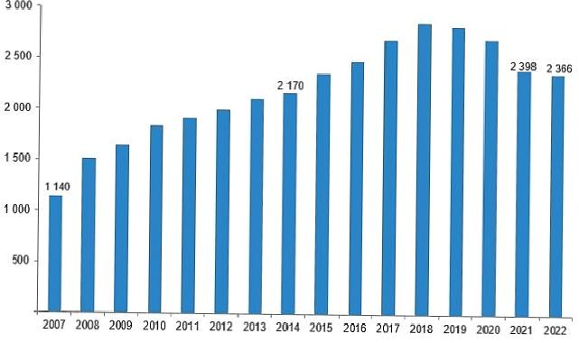 Sinema salonlarının sayısı %1,3 azaldı