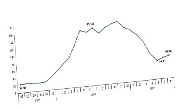 TÜİK: Tarım ürünleri üretici fiyat endeksi (Tarım-ÜFE) yıllık %62,48, aylık %8,03 arttı