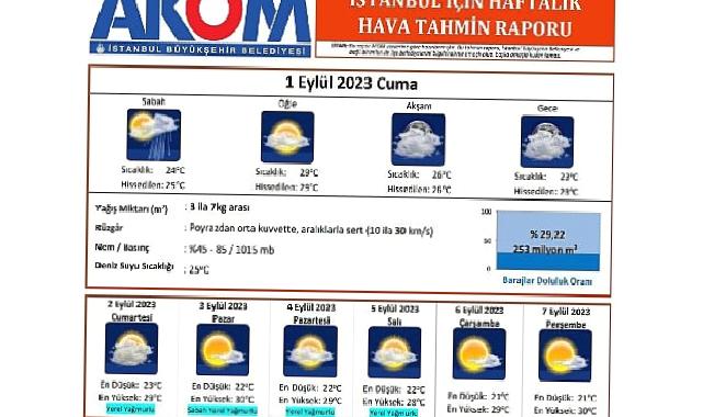 İstanbul’a beklenen yağmur geliyor