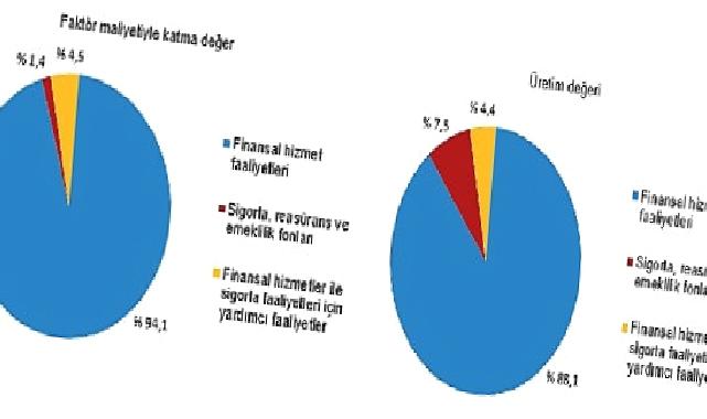 Mali aracı kuruluşlar sektöründe 2022 yılında 19 139 girişim faaliyette bulundu