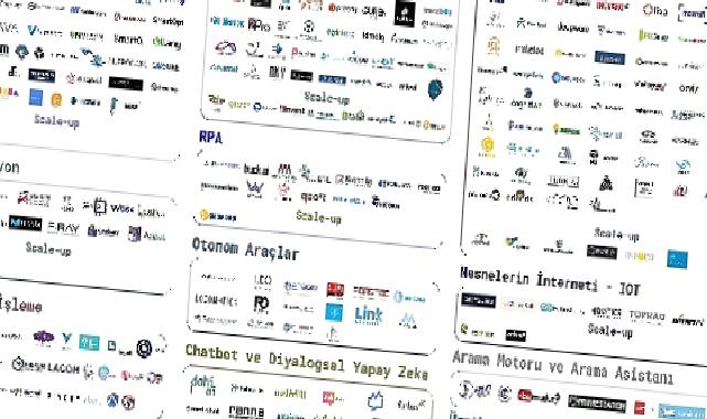 TRAI Yapay Zeka Girişimleri Haritası’nın Eylül 2023 Sonuçları Açıklandı